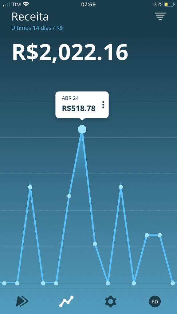Resultado de venda